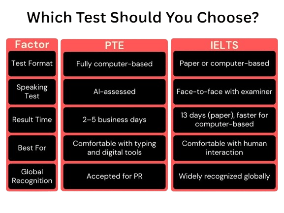 ielts-pte