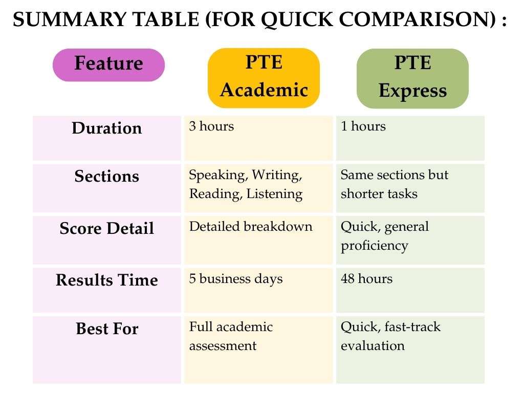 pte-vs-pte express
