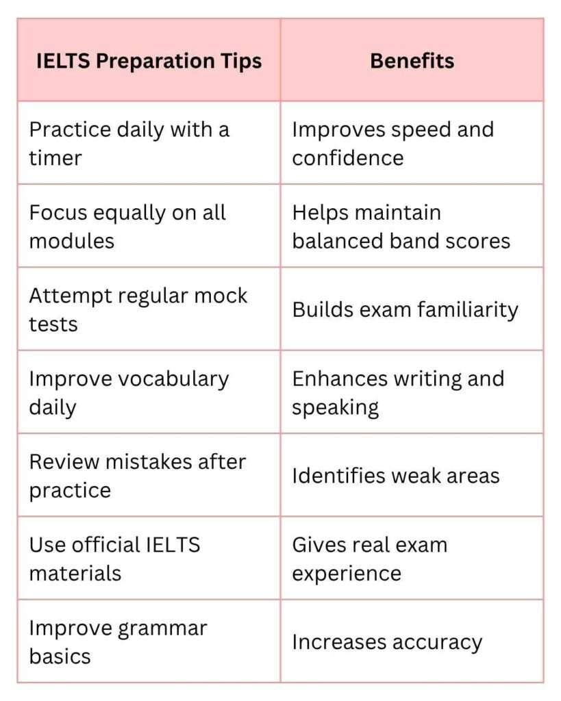 ielts-preparation-tips