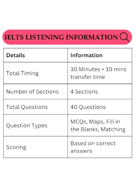 listening-task-information