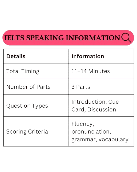 ielts-speaking- information