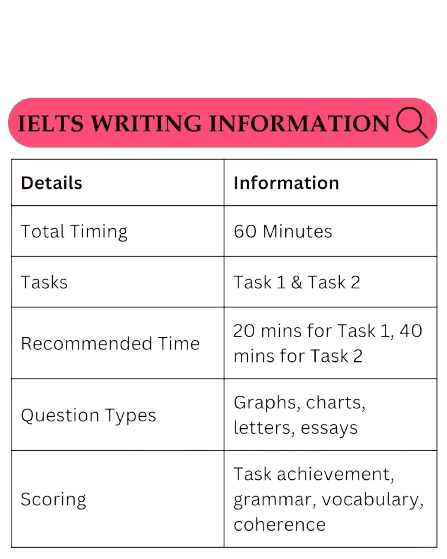 writing-task-information